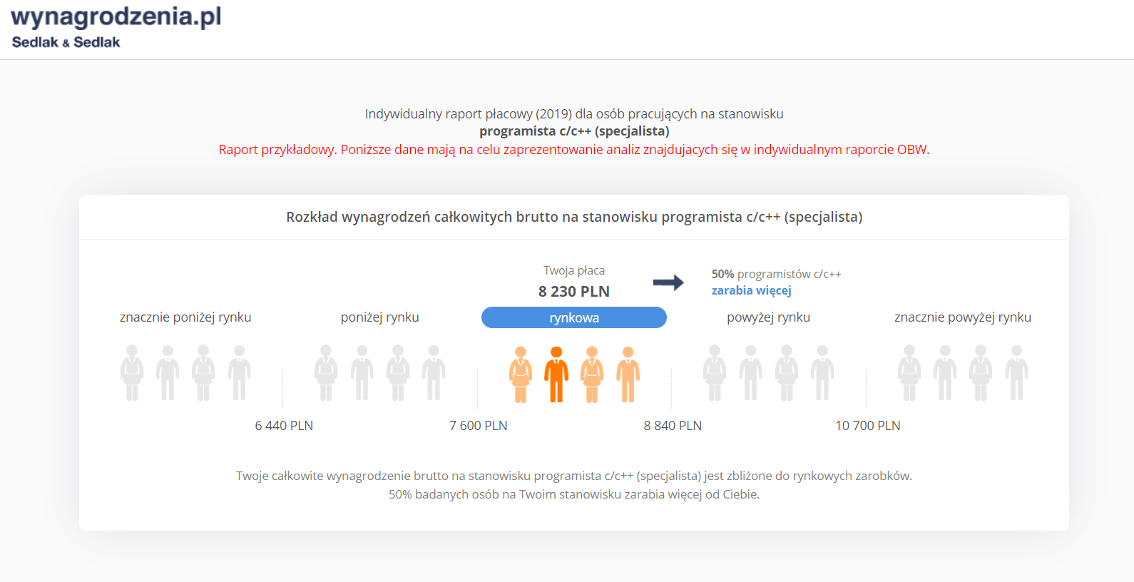 Ile zarabiają programiści? Dużo. A ci z certyfikatami jeszcze więcej