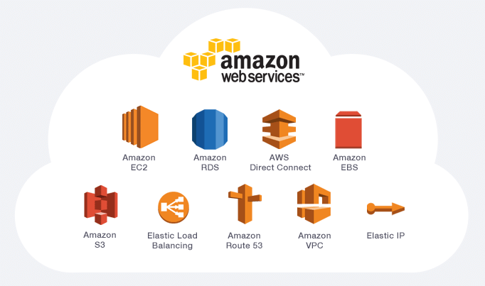 amazon
