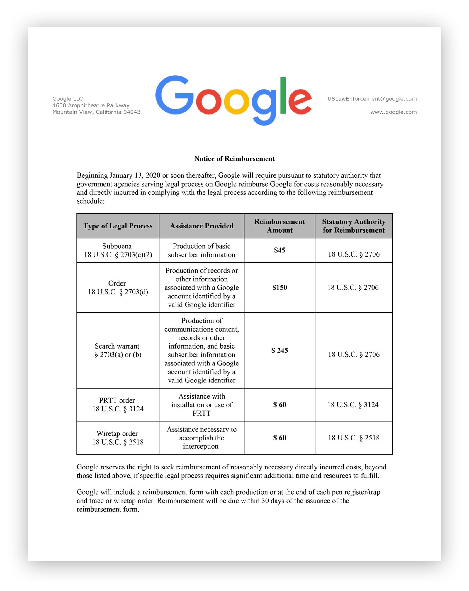 Google