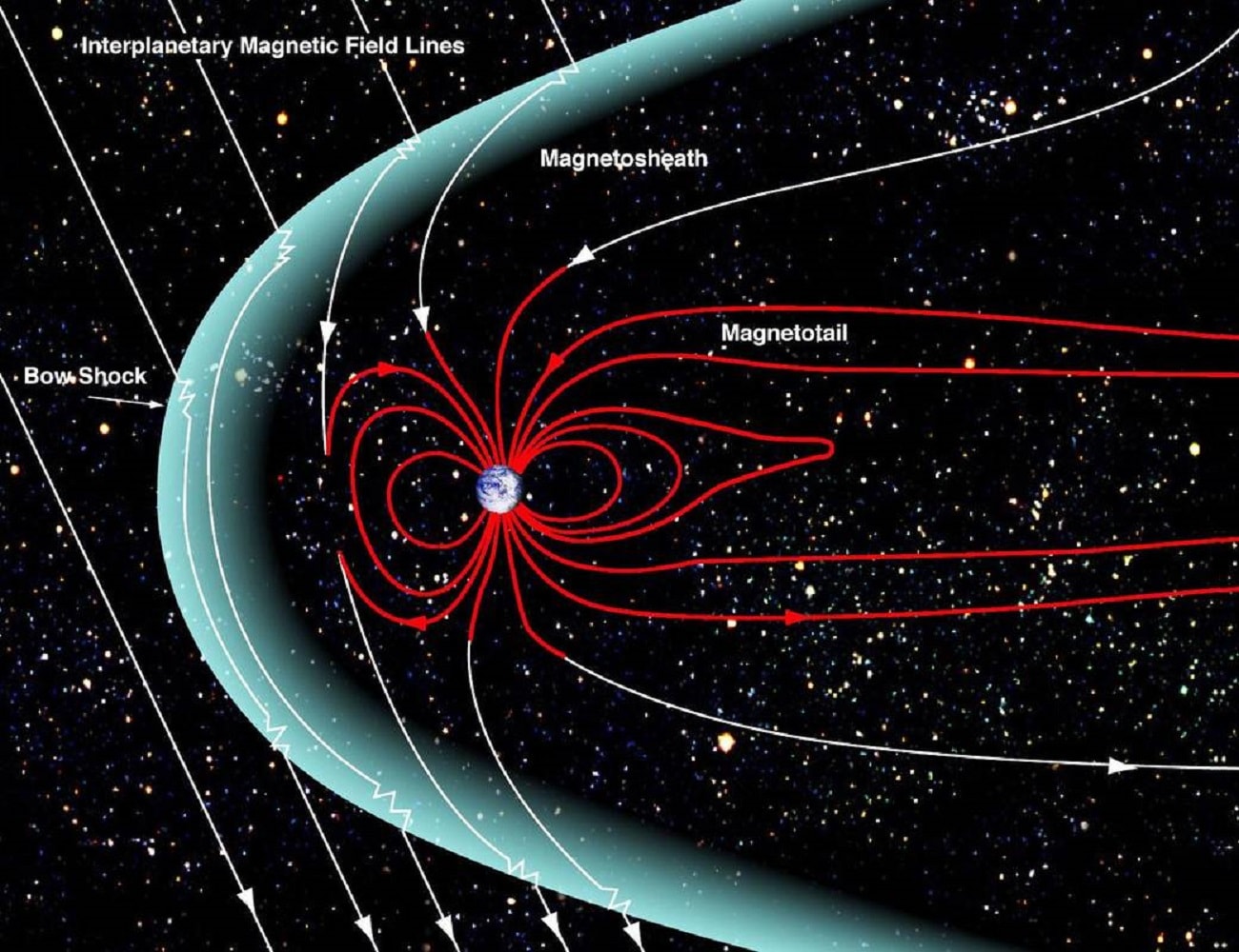 Na krawędzi magnetosfery wykryto fale stojące. Naukowcy są zaskoczeni