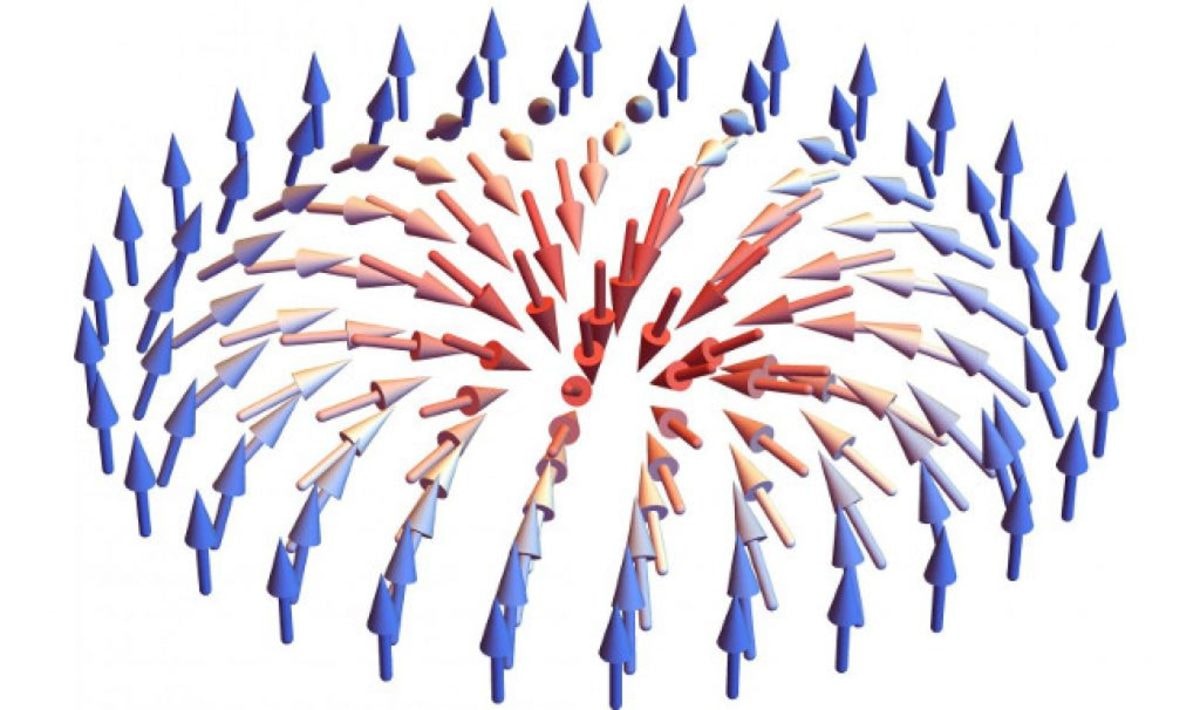 Wizualizacja skyrmionu
