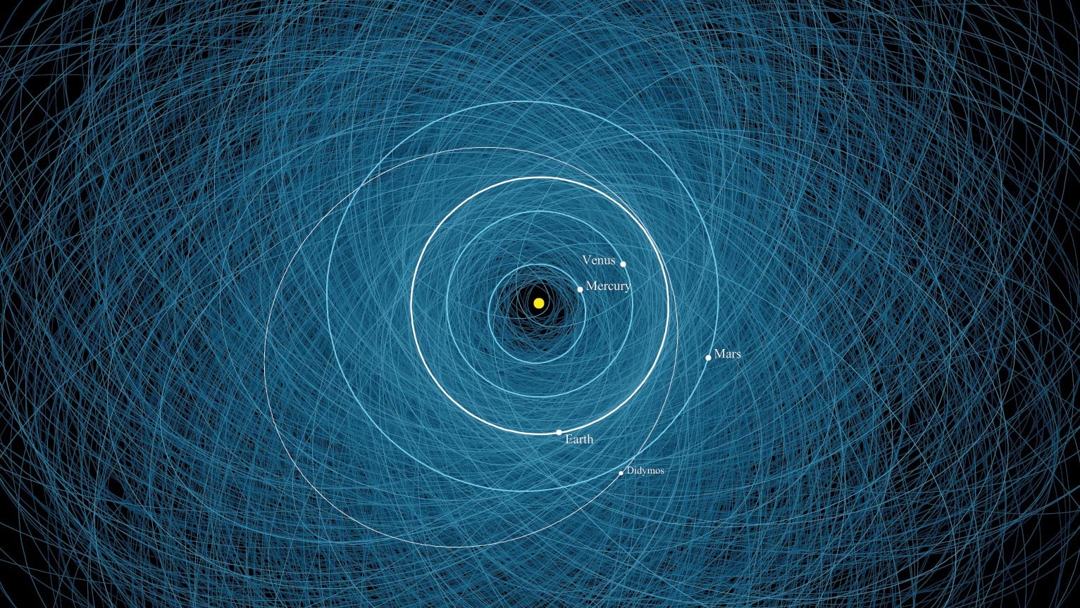 system-monitoringu-asteroid