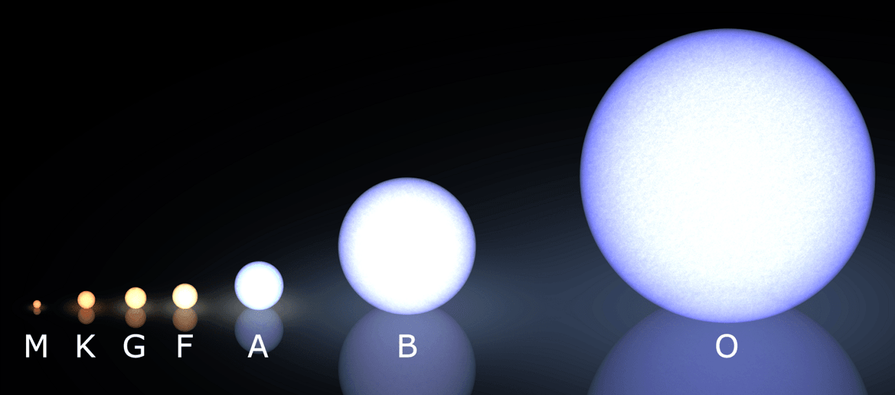 Gwiazdy żyją, choć powinny być martwe. Astronomowie mają potencjalne wyjaśnienie kosmicznej zagadki