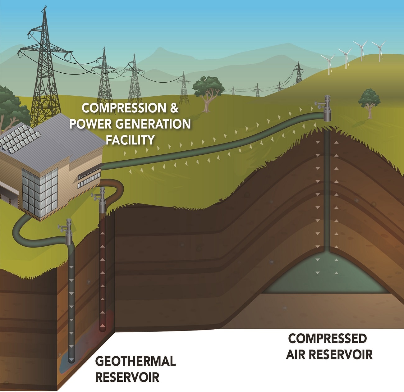 Chińczycy budują największy na świecie magazyn energii CAES. Co o nim wiemy?