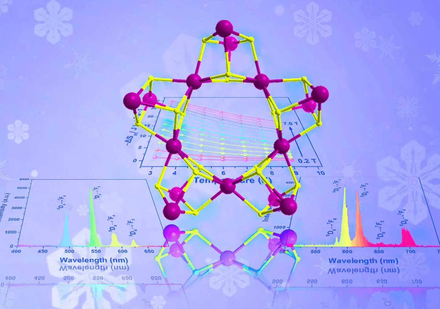 Kompleksy polimetaliczne oparte na lantanowcach to tzw. nanokoła /Fot. FIST
