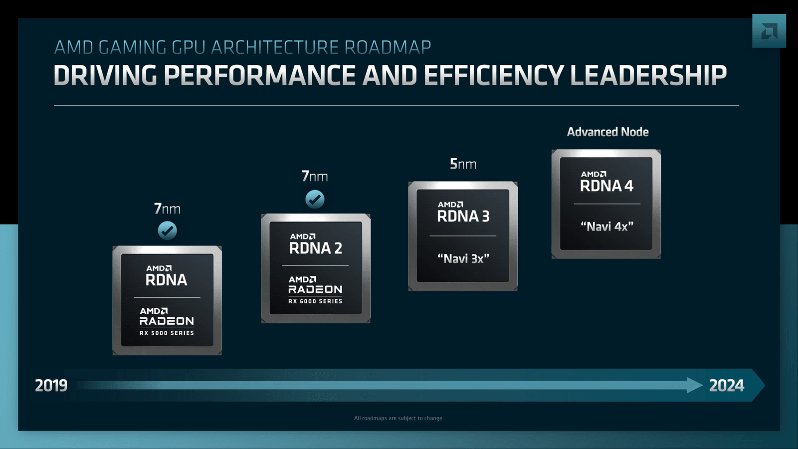 Radeon RX 8000