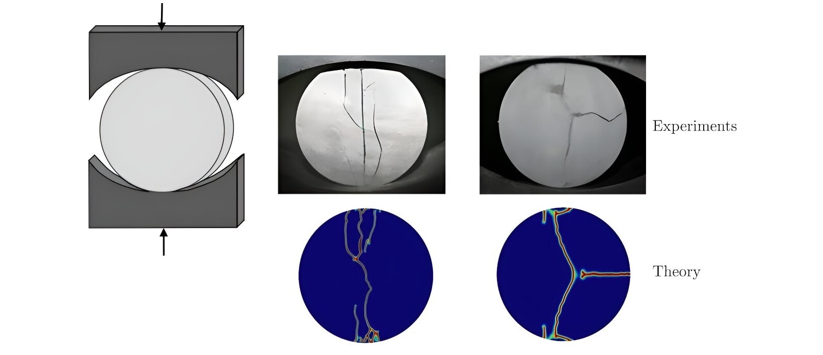 Znany od wielu lat test materiałów zaskoczył świat nauki. Najnowsze wnioski wywracają teorię do góry nogami