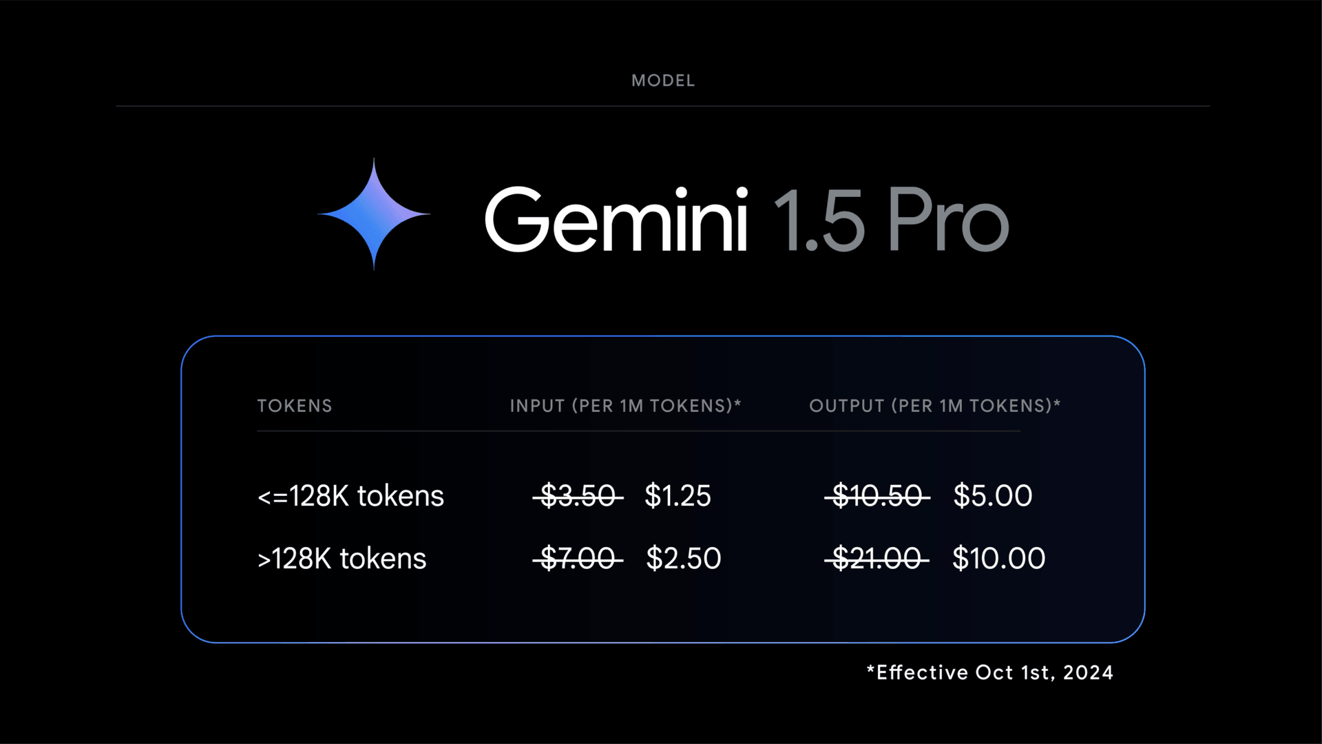 Gemini Pro