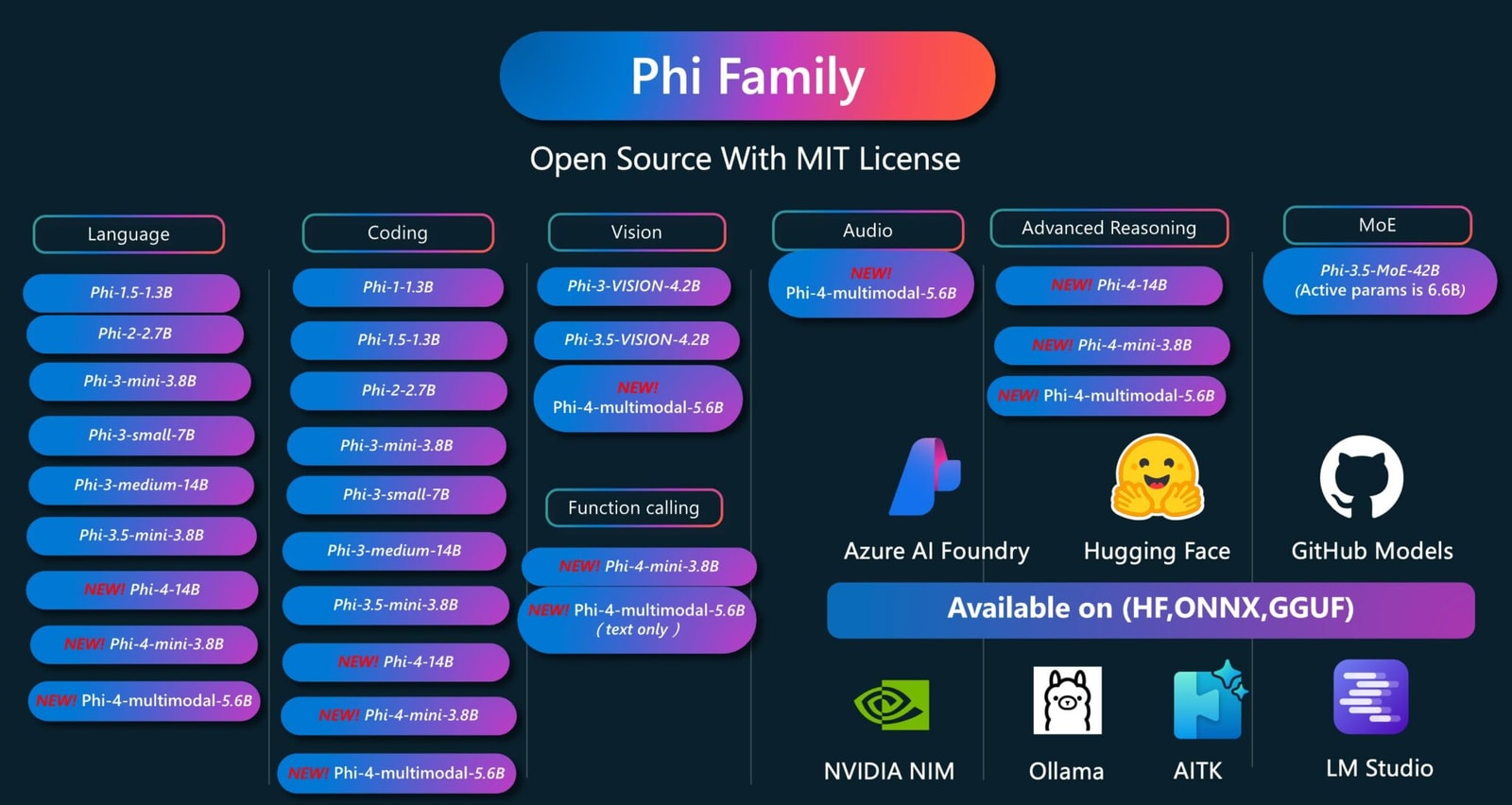 Edge i Phi mini