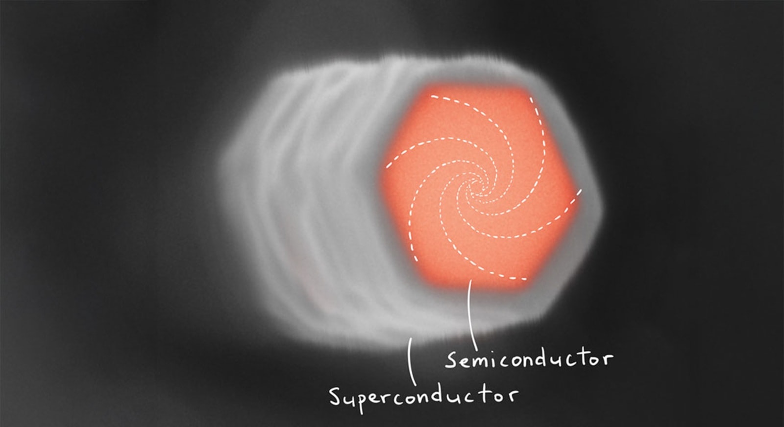 Polowali na te stany kwantowe od ponad pół wieku. Teraz ogłosili wielki sukces