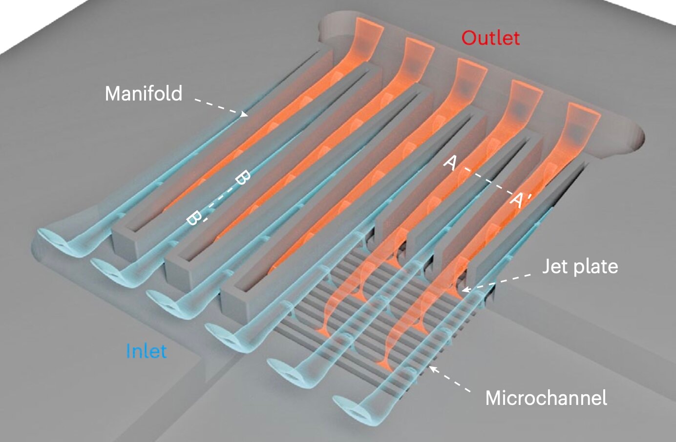 Chińscy naukowcy stworzyli mikroprzepływowy system chłodzenia o dużej wydajności