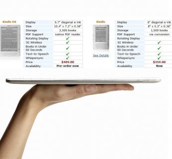 Urządzenie Amazon Kindle DX waży zaledwie 535 gramów
