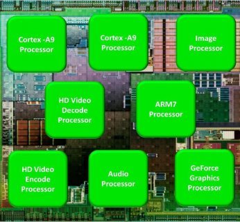 Nvidia Tegra 2 - osiem procesorów, każdy odpowiada za co innego