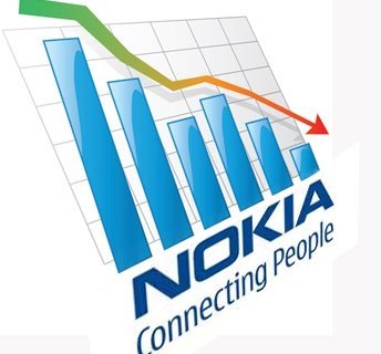 Nokia bliska upadku