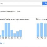 Pod google.pl/history użytkownicy Google mogą zobaczyć zapisaną przez firmę historię wyszukiwania. U góry po prawej stronie kliknijcie na drop-down-menu obok ikony z kołem zębatym i wybierzcie