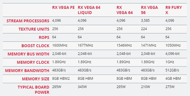 AMD Rx Vega tabela parametrów