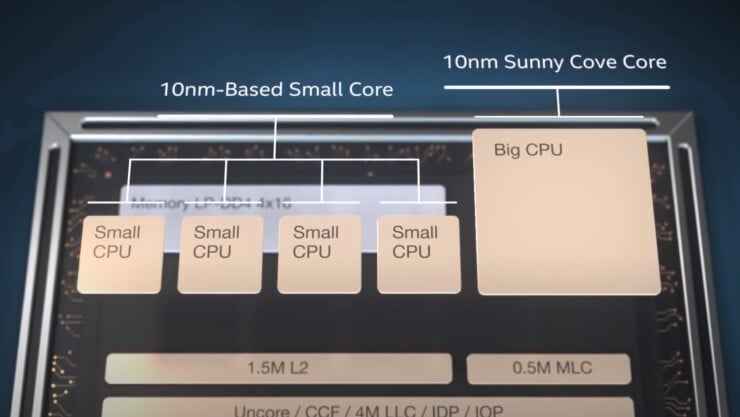 data premiery Intel Core Alder Lake-S, Intel Core Alder Lake-S, data premiery Alder Lake-S