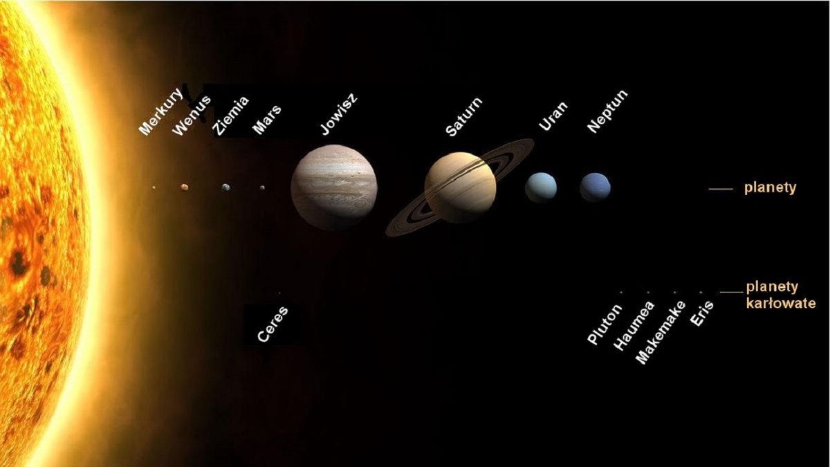 Czy inne układy planetarne są zorganizowane podobnie jak nasz?
