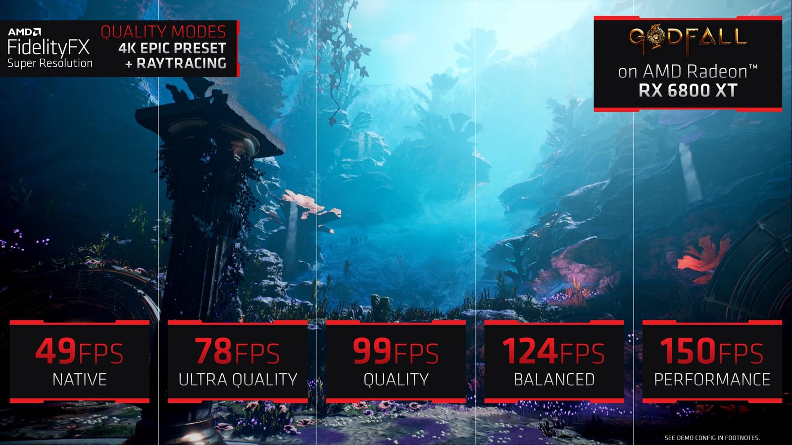 AMD FidelityFX Super Resolution, AMD FSR, FidelityFX Super Resolution