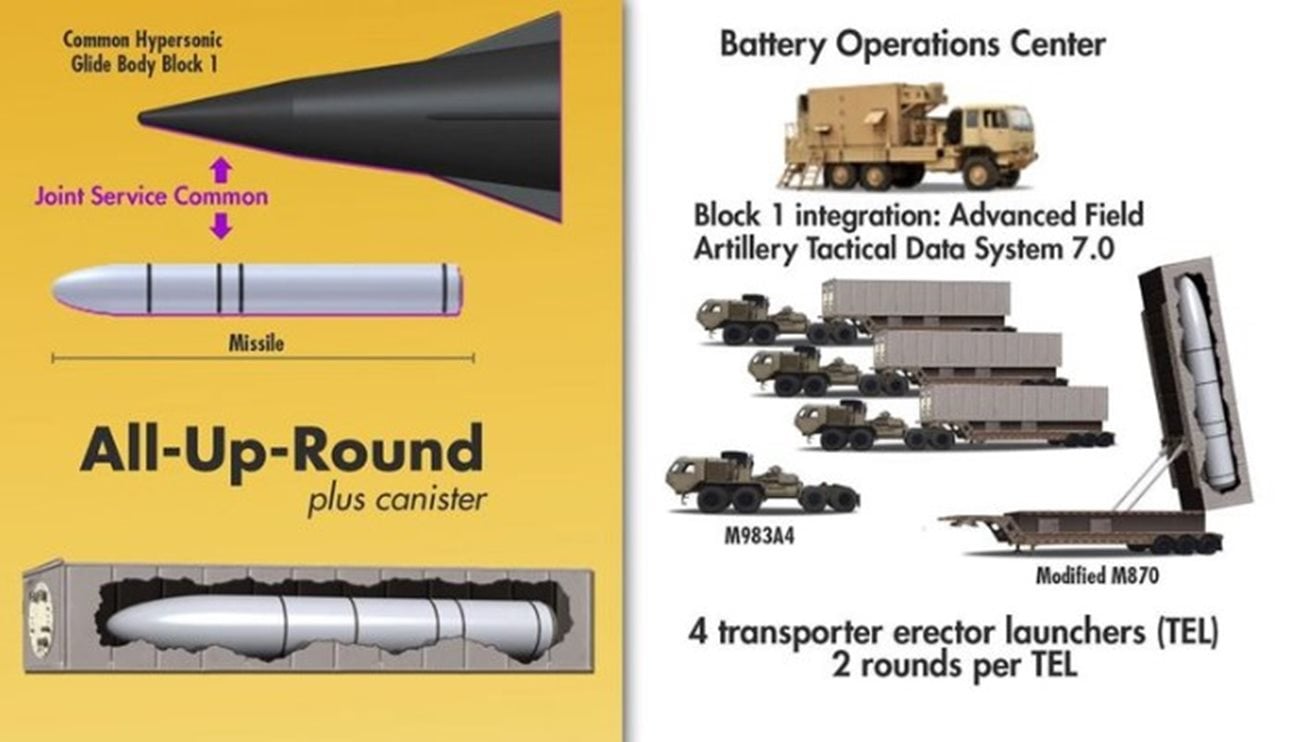 działo elektromagnetyczne Marynarki Wojennej USA, działo elektromagnetyczne, Railgun