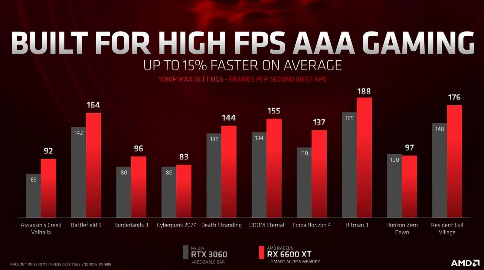 Premiera Radeon RX 6600 XT, Radeon RX 6600 XT, RX 6600 XT