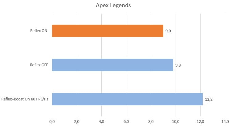 Technologie NVIDIA, NVIDIA, Ray Tracing, DLSS, Reflex, ASUS ROG Strix SCAR 17 G733