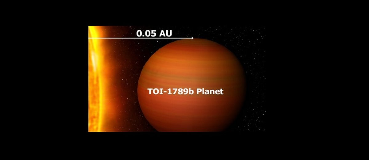 Egzoplaneta okrąża swoją gwiazdę w nieco ponad 3 ziemskie dni. To jeden z gorących Jowiszy