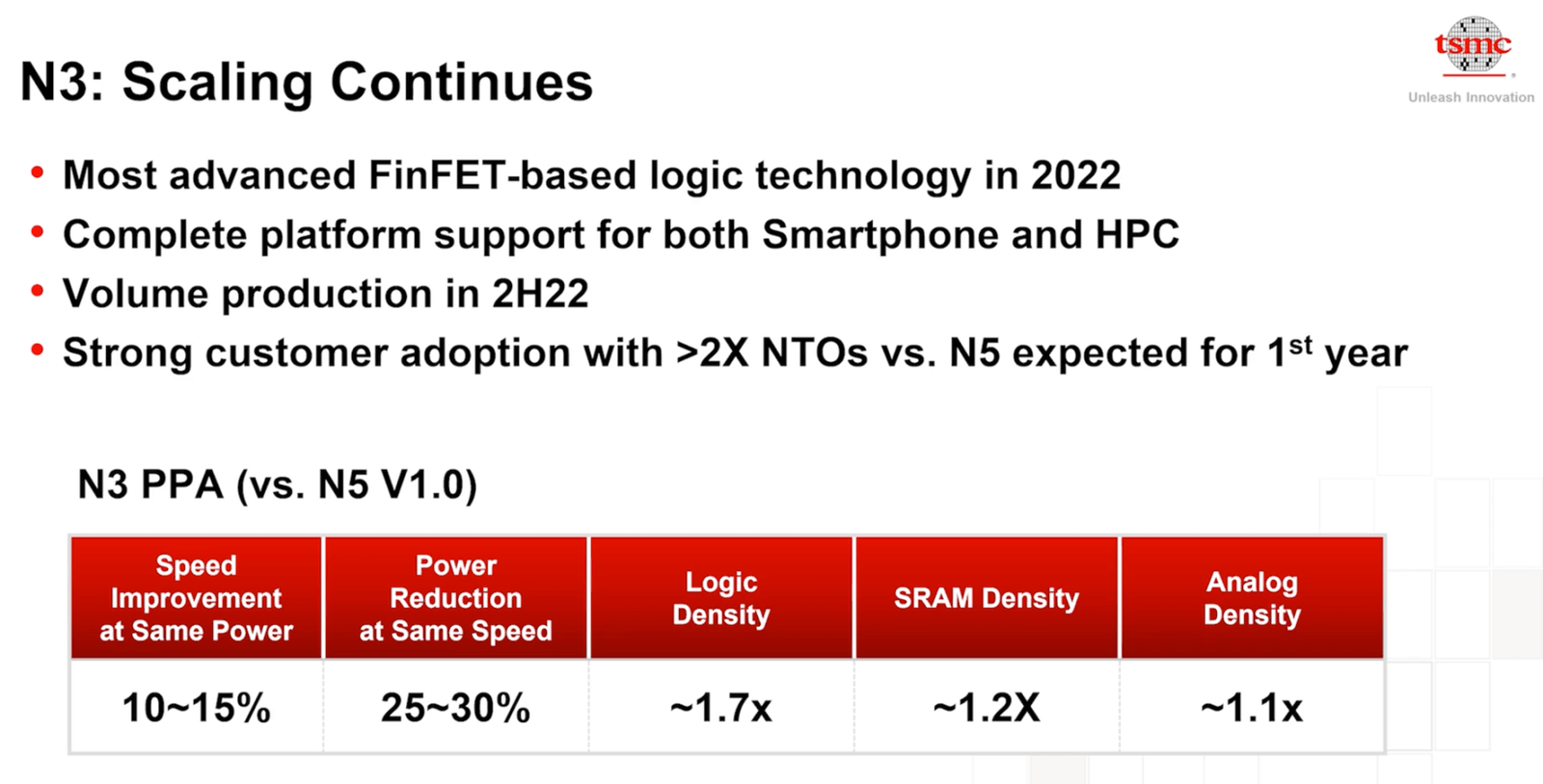 TSMC, produkcję 3nm układów, 3nm TSMC