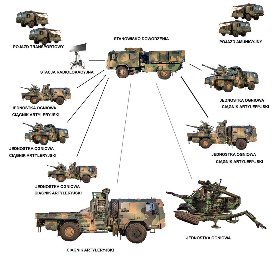 PSR-A Pilica, polski przeciwlotniczy system rakietowo-artyleryjski, VSHORAD