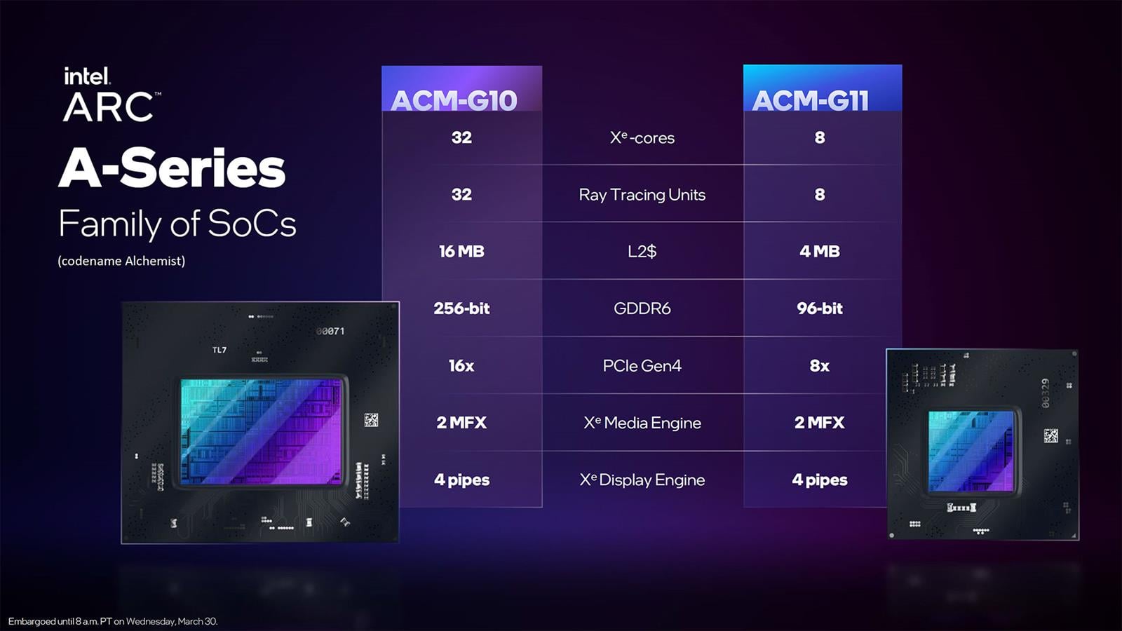 mobilnych kartach Intel Arc A-, Intel Arc A-, Intel Arc A