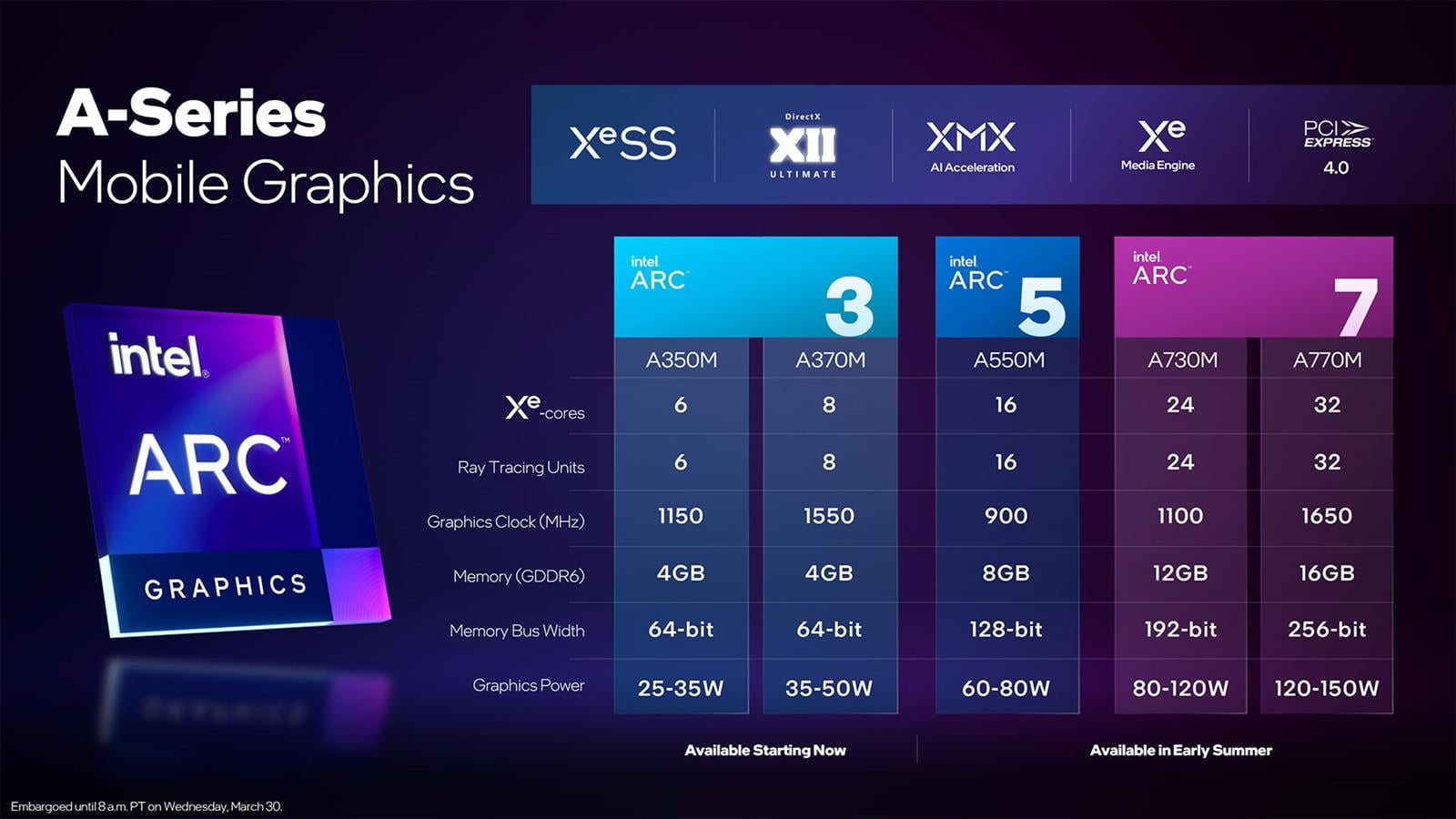 mobilnych kartach Intel Arc A-, Intel Arc A-, Intel Arc A