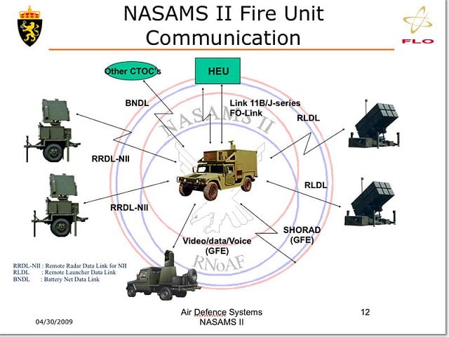 przeciwlotnicze systemy Buk na NASAMS,