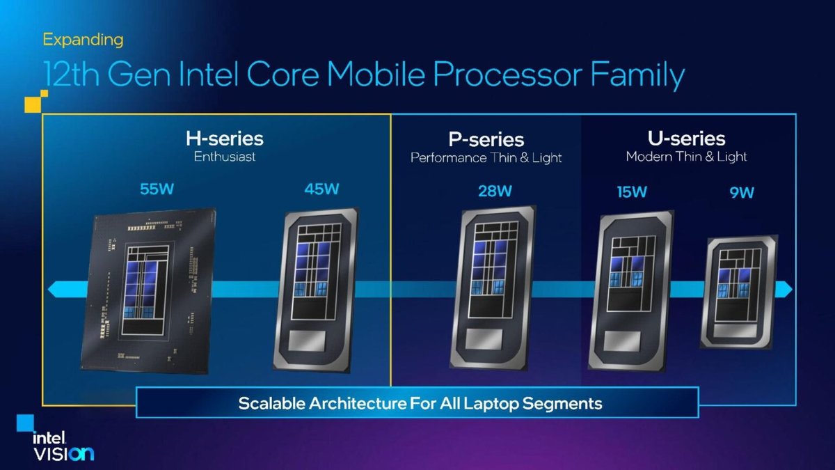 Premiera Intel Alder Lake HX, Tylu rdzeni w laptopach jeszcze nie było, Intel Alder Lake HX, procesory Alder Lake HX, Core 12. gen HX