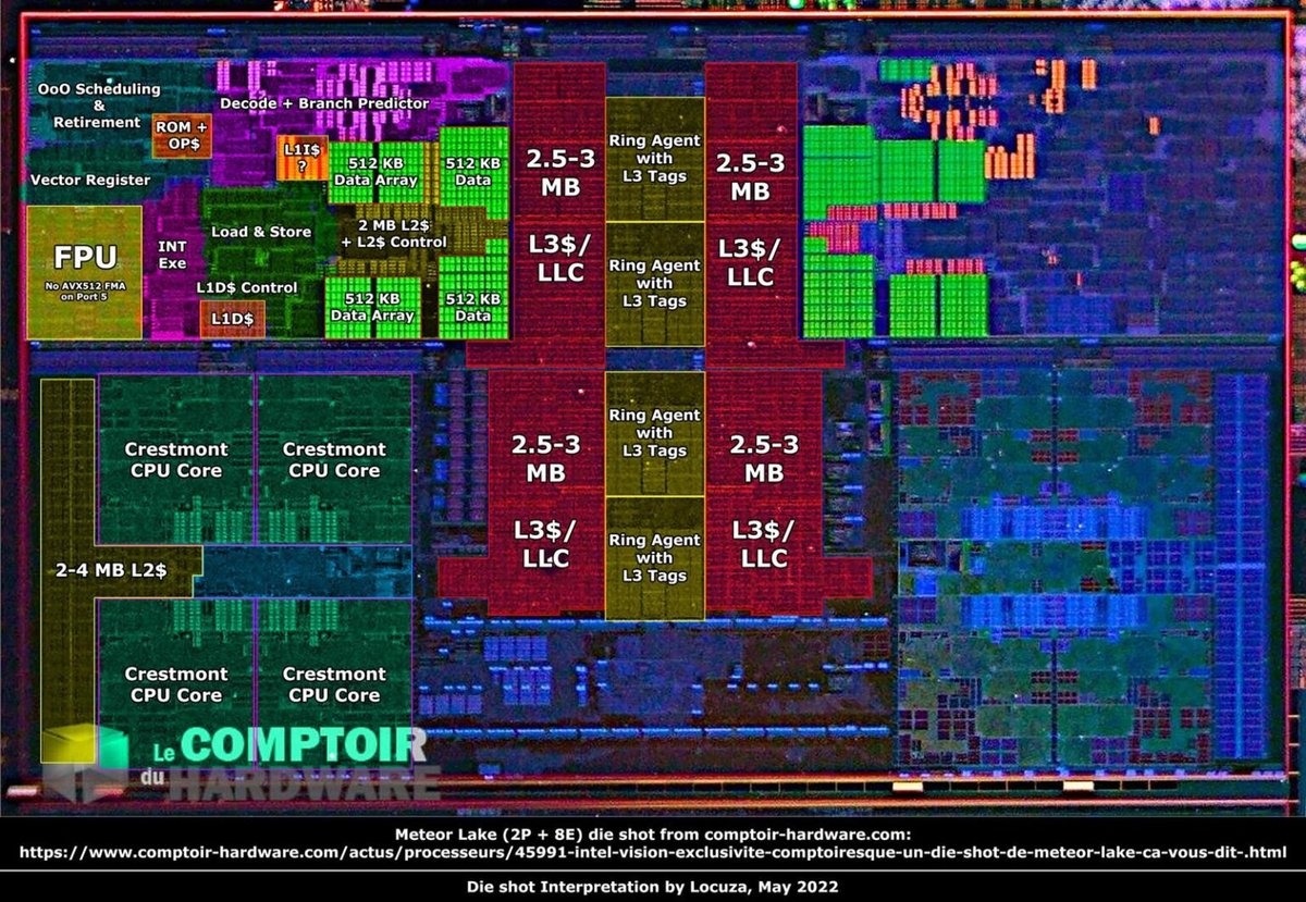 matryca procesora Meteor Lake, Intel Core 14. generacji