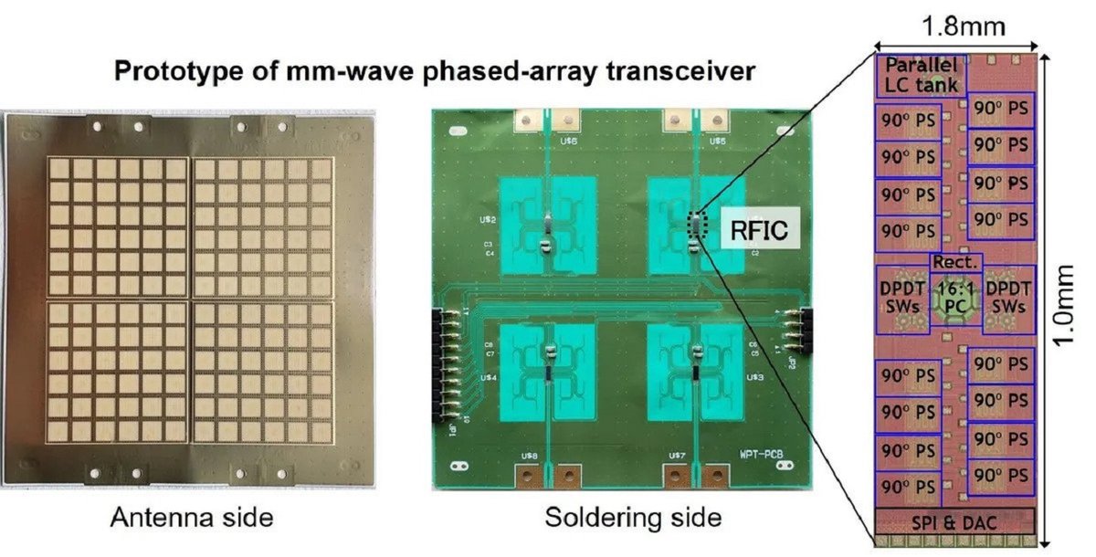 Transceiver odbiera energię i dane jednocześnie. Jak wykorzystać to w technologii 5G?