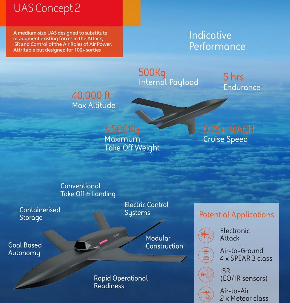 drony wojskowe przyszłości, Concept 1 od BAE Systems, drony BAE Systems