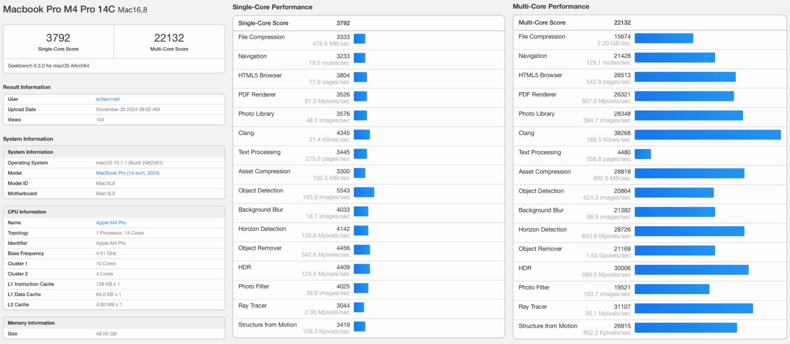 M4 Pro 14 rdzeni benchmark