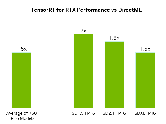 Tensor RT for RTX