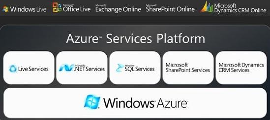 Windows Azure, czyli Microsoft w chmurach