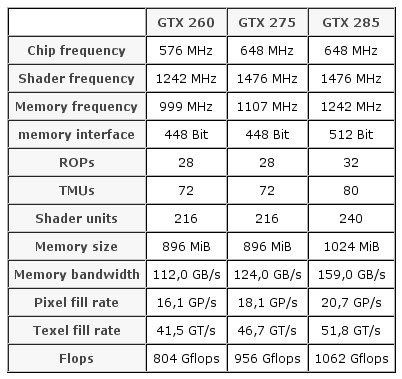 896 MB pamięci ma pracować z częstotliwością 1107 MHz