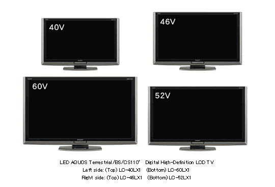 Telewizory HDTV z niezwykle wysokim współczynnikiem kontrastu