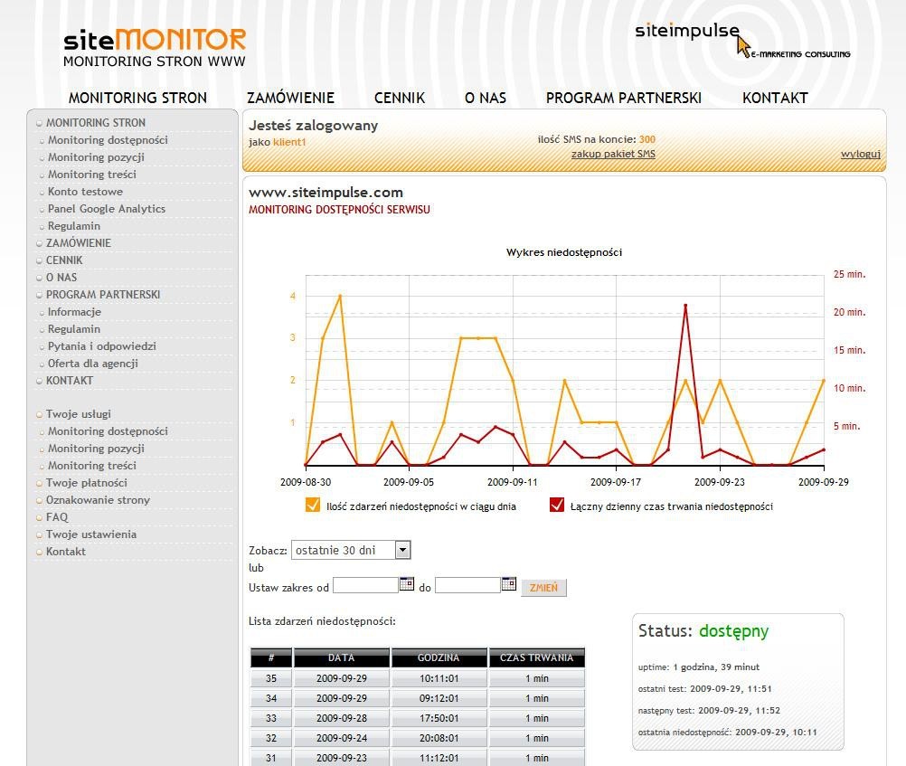 siteMONITOR integruje się z Google Analytics