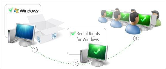 Tak działa licencja