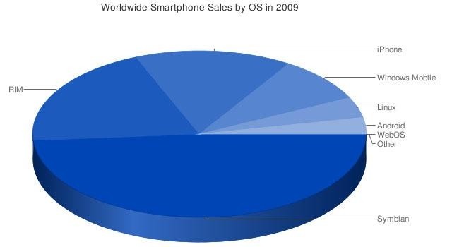 Giganci rynku mobilnych systemów coraz mniej popularni, nowi gracze coraz bardziej lubiani