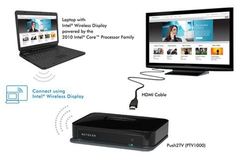 Bezprzewodowe przesyłanie obrazu z laptopa do telewizora HD
