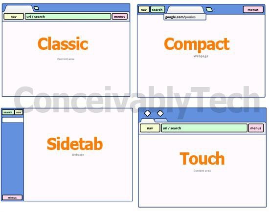 Cztery warianty dla czterech różnych wersji przeglądarki Chrome
