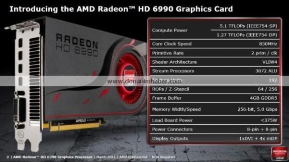 Wiemy wszystko o AMD Radeon HD 6990