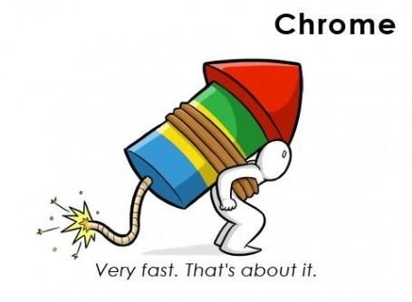 Szybka beta nowego Google Chrome
