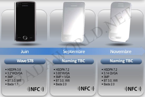 Nowa linia smartfonów Wave z układem NFC na 2011 rok