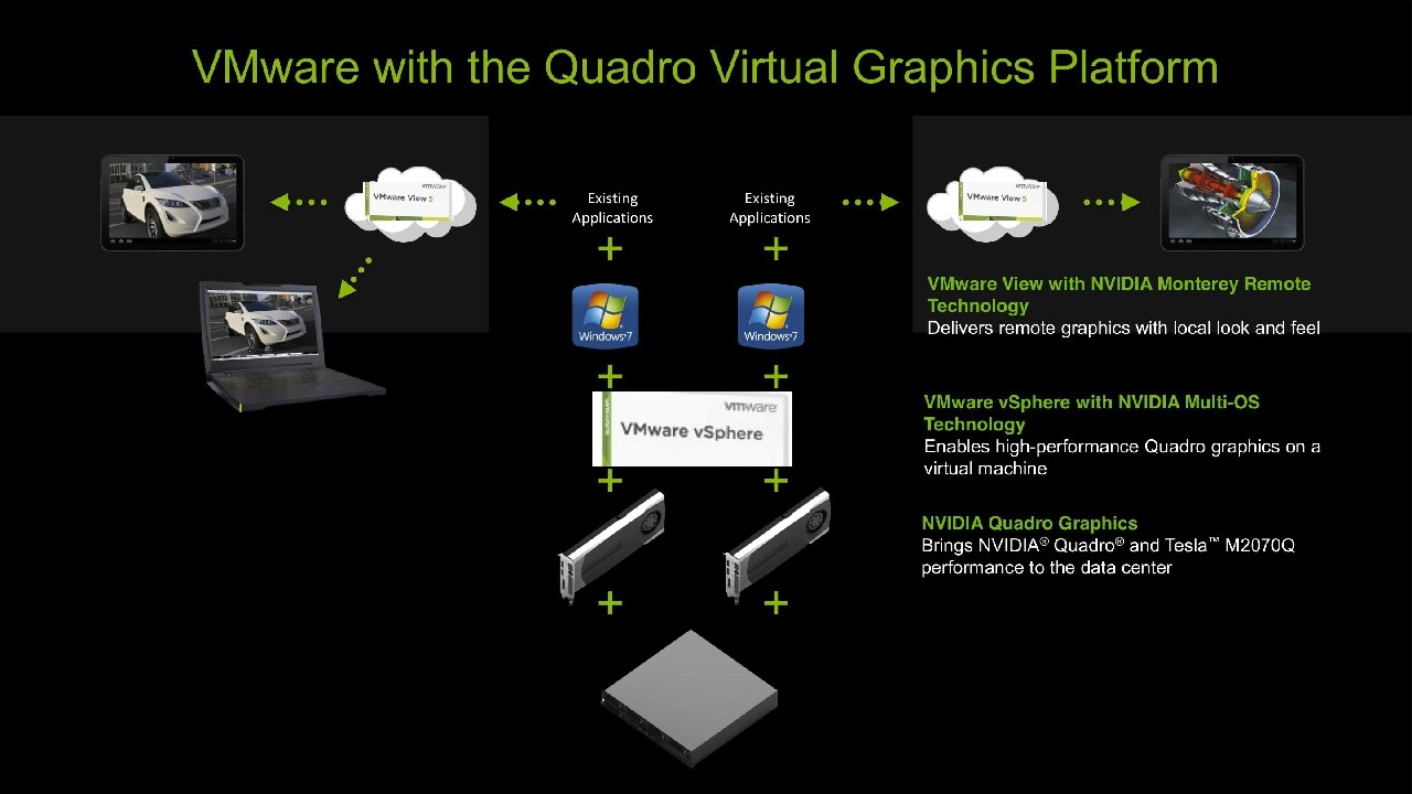 VMware i Nvidia dostarczają wirtualne stacje robocze